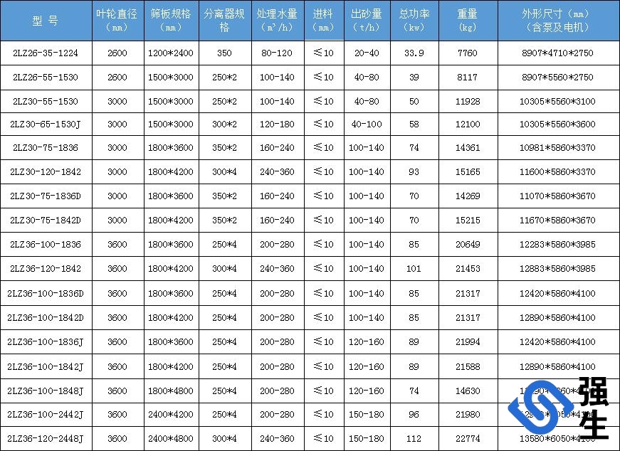 細砂回收機規(guī)格 細砂回收機規(guī)格